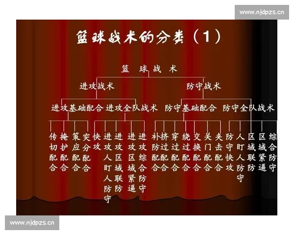 篮球比赛常见术语详解及其在比赛中的应用分析 - 副本 (2)